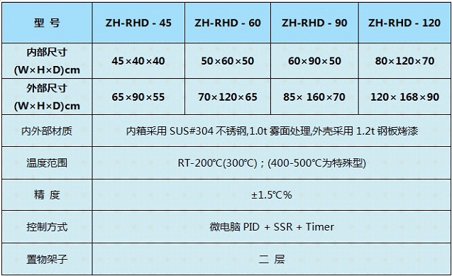 重慶無風(fēng)高溫烤箱