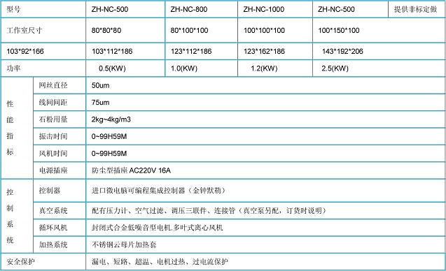 〖ZHYQ江蘇〗路燈IP5.6耐塵試驗箱結(jié)構(gòu)