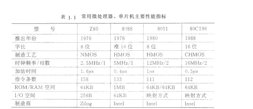 微機(jī)化儀器儀表設(shè)計機(jī)型
