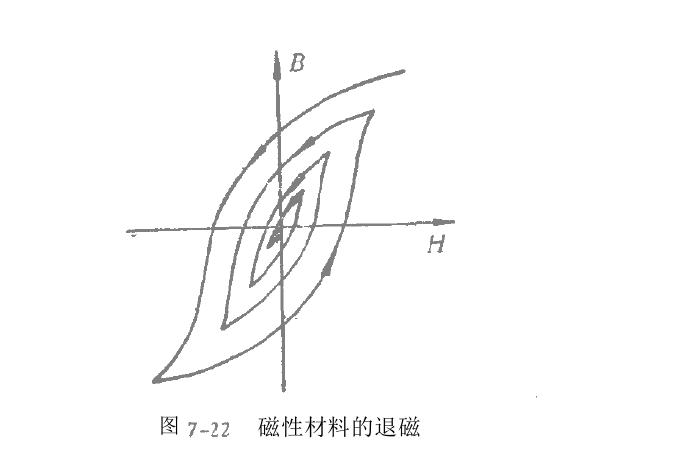 沖擊法測(cè)量軟磁環(huán)形試樣