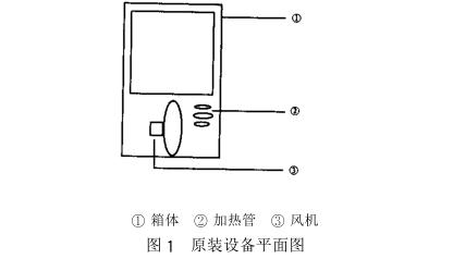 熱風(fēng)循環(huán)藥物干燥箱