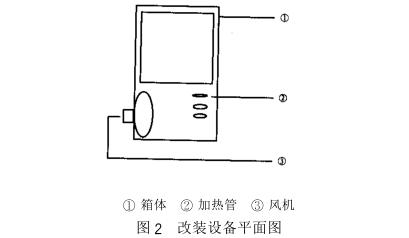 熱風(fēng)循環(huán)藥物干燥箱改進(jìn)步驟