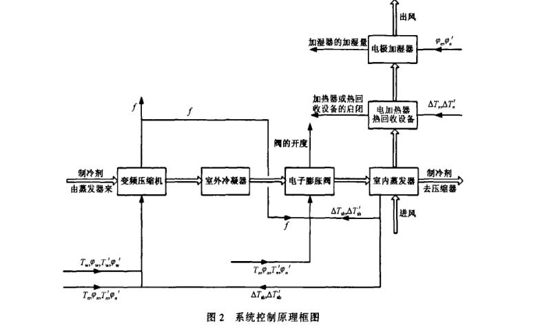 恒溫恒實(shí)驗(yàn)設(shè)計(jì)內(nèi)容