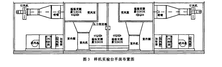 變頻恒溫恒實(shí)驗(yàn)研究
