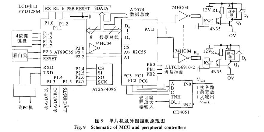 絕緣介質(zhì)壽命記錄儀單片機(jī)控制原理圖
