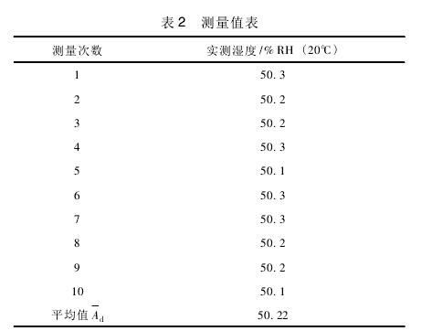 環(huán)境溫濕度試驗設(shè)備不確定度分析