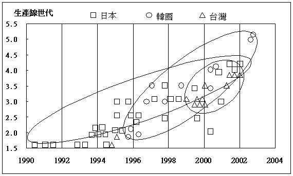 臺(tái)灣廠商加入競逐 產(chǎn)業(yè)重整戲碼重演？