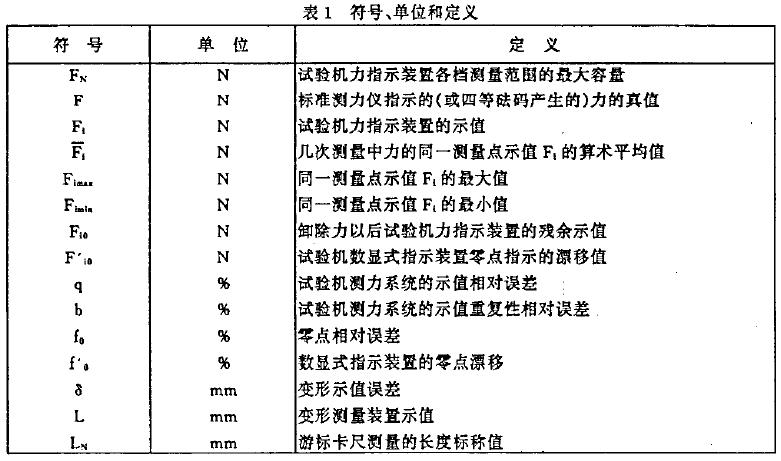 本標(biāo)準(zhǔn)使用的符號、單位和定義見表