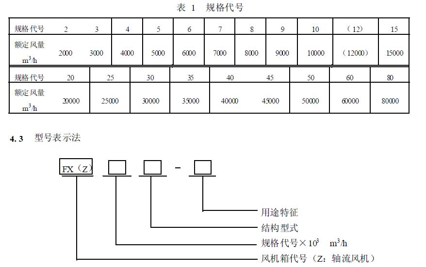 風(fēng)機(jī)箱的基本代號(hào)用額定風(fēng)量表示，按分段等差級(jí)數(shù)排列，見表1