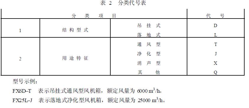 風(fēng)機(jī)箱的基本代號(hào)用額定風(fēng)量表示，按分段等差級(jí)數(shù)排列，見表1