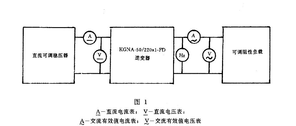 電壓應(yīng)能在逆變器輸入電壓允許范圍內(nèi)連續(xù)可調(diào)，負(fù)載用可調(diào)阻性負(fù)