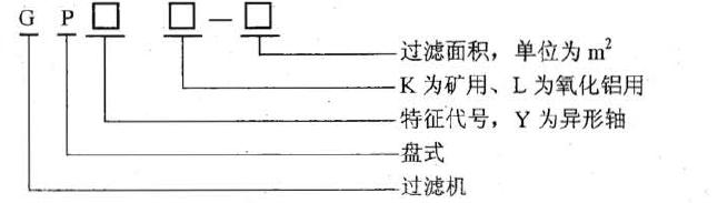 過濾機(jī)的型號(hào)表示方法應(yīng)符合JB廳1604 的規(guī)定。型號(hào)表示方法如下