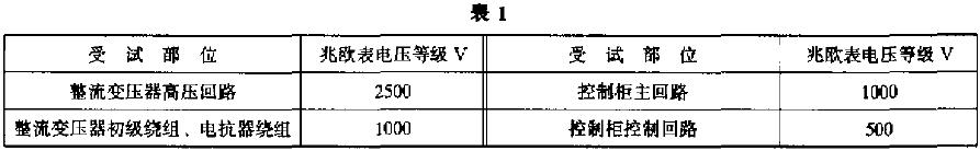 絕緣電阻只作絕緣強(qiáng)度試驗(yàn)參考，不作考核c 兆歐表電壓等級(jí)如表1