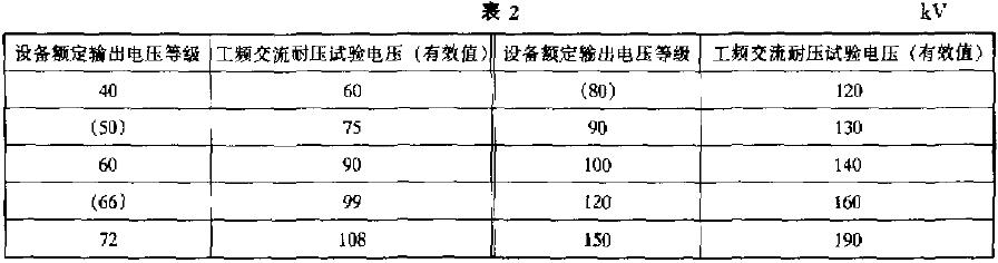 再迅速平穩(wěn)地下降至零，不應(yīng)有絕緣擊穿、閃絡(luò)或異常響聲