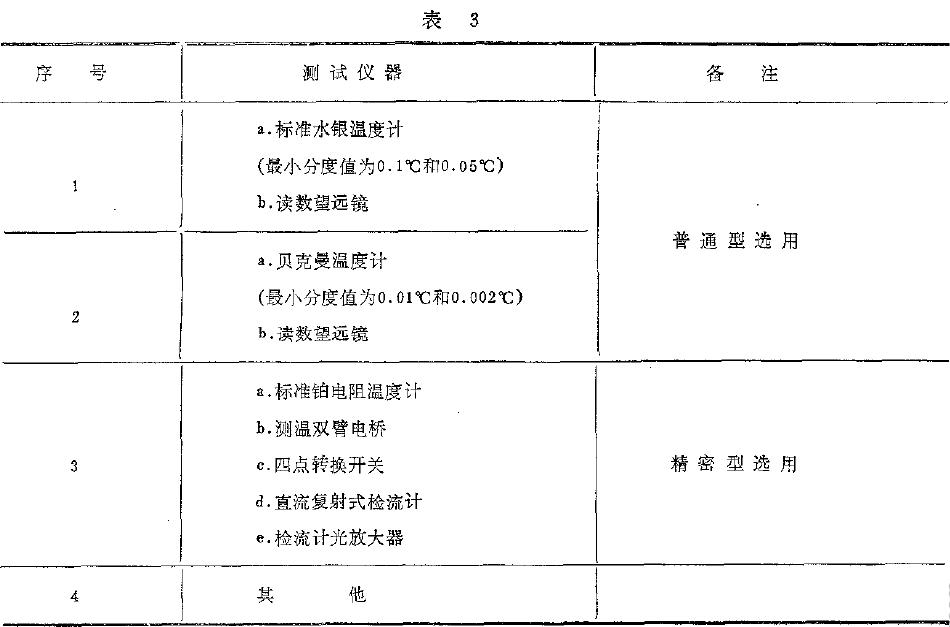 其準確度應(yīng)不低于被測參數(shù)值的1/3