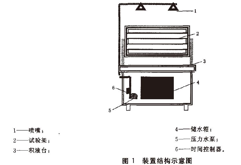 本標(biāo)準(zhǔn)推薦選用臺式周期噴淋試驗裝置，其結(jié)構(gòu)示意圖見圖1