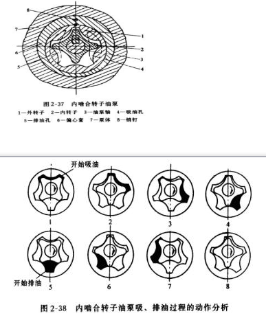 東莞正航壓縮機(jī)詳細(xì)圖