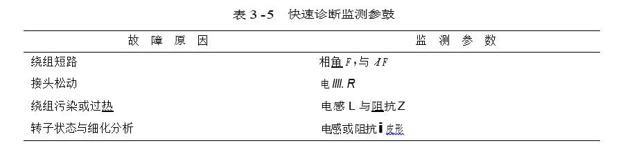 快速診斷監(jiān)測參鼓圖