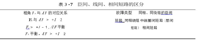 臣間 、線間、相間短路的區(qū)分展示圖