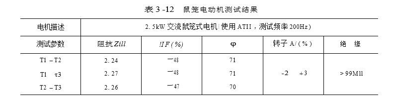 鼠籠電動機(jī)測試結(jié)果圖