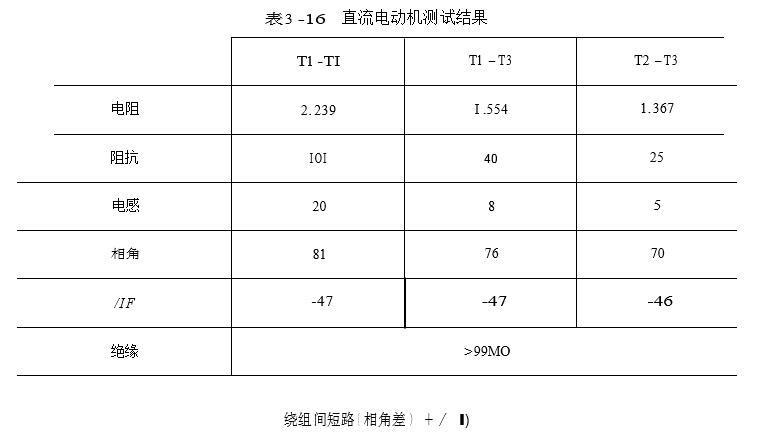 直流電動機(jī)測試結(jié)果參照圖