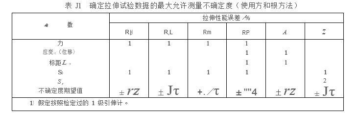 確定拉伸試驗(yàn)數(shù)據(jù)的允許測(cè)量不確定度圖