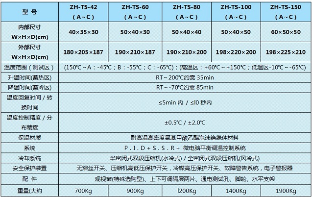 高低溫沖擊試驗(yàn)機(jī)