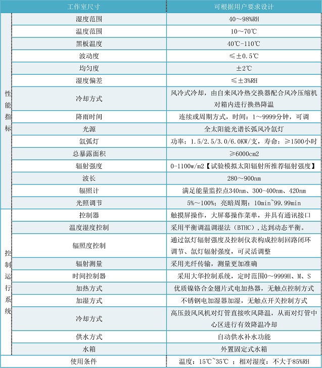 光伏氙燈氣候試驗箱
