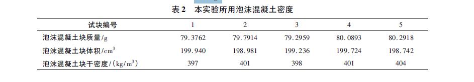 混凝土夾心泡沫水泥制作及試驗結(jié)果感言