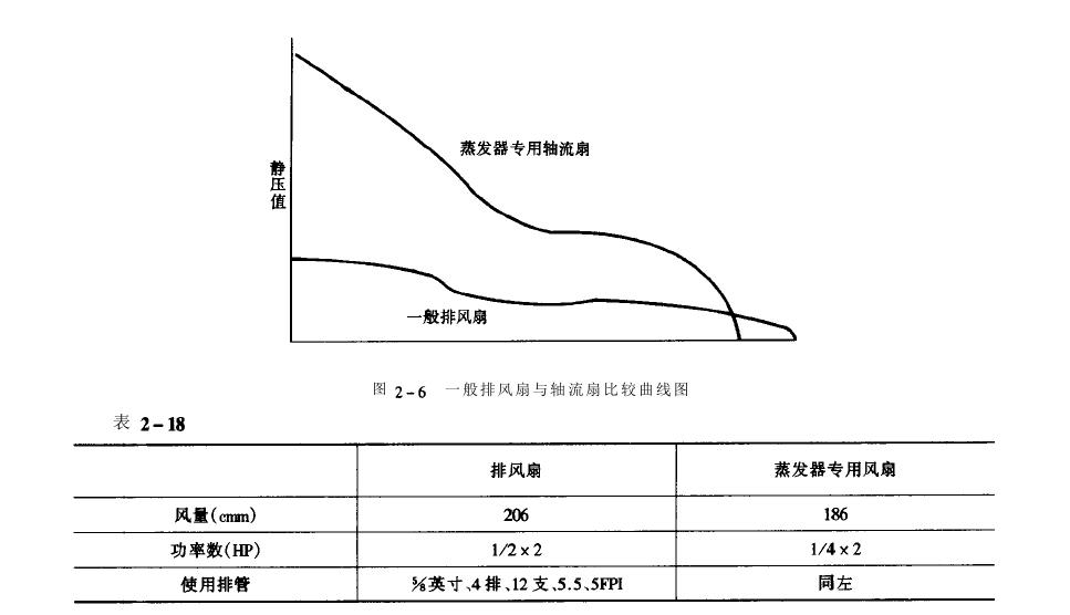 恒溫恒濕老化房蒸發(fā)器技術(shù)要求