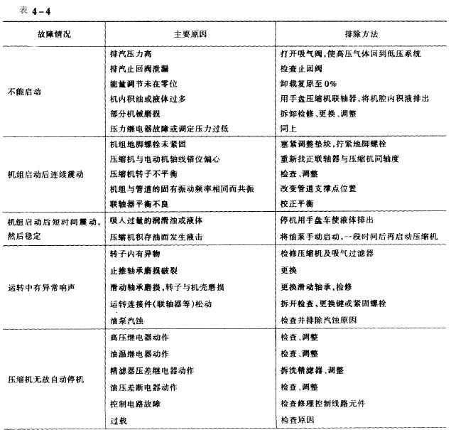 冷熱沖擊試驗機制冷系統(tǒng)螺桿式故障