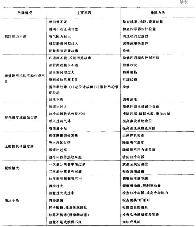冷熱沖擊試驗機制冷系統(tǒng)常見故障