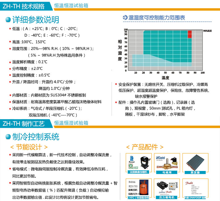 米白色烤漆恒溫恒濕試驗(yàn)箱技術(shù)參數(shù)介紹圖