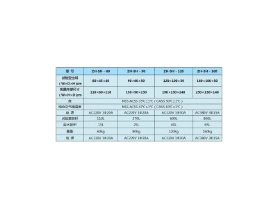全面的溫濕度鹽霧加速腐蝕試驗(yàn)機(jī)應(yīng)滿足的試驗(yàn)方法及標(biāo)準(zhǔn)