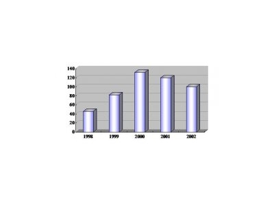 2001年TFT LCD進(jìn)入價格戰(zhàn)，業(yè)界淘汰賽開鑼
