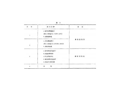 正航儀器有效試驗(yàn)方法