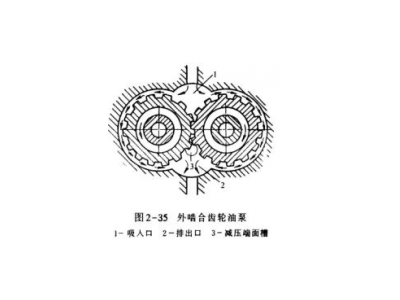 壓縮機潤滑設(shè)備涵蓋主要內(nèi)容