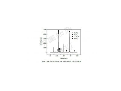 不銹鋼冷卻器釬焊接頭斷裂金屬學(xué)特點