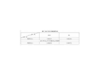 環(huán)氧樹(shù)脂填料選擇須知
