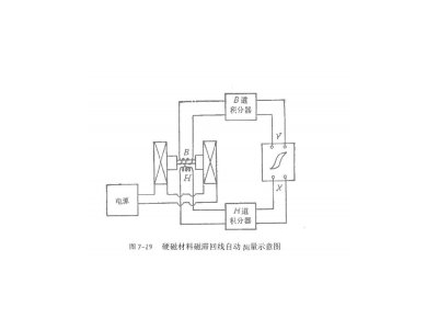 靜態(tài)磁性自動(dòng)測(cè)量簡(jiǎn)單介紹