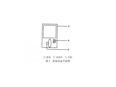 熱風(fēng)循環(huán)藥物干燥箱改進(jìn)步驟