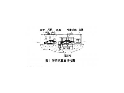 汽車(chē)淋雨試驗(yàn)室設(shè)計(jì)主要內(nèi)容