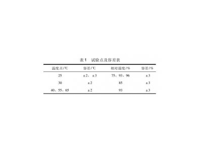 環(huán)境試驗(yàn)箱溫濕度檢測結(jié)果評定