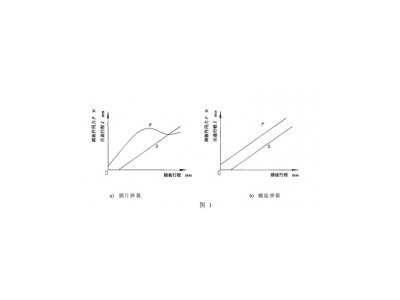 試驗(yàn)設(shè)備操縱性能試驗(yàn)臺