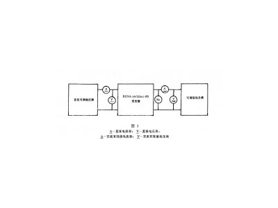 風(fēng)力發(fā)電機(jī)組用逆變器試驗(yàn)方法