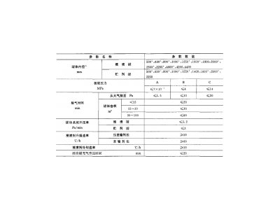 正航技術(shù)整理——真空-加壓浸漬設(shè)備