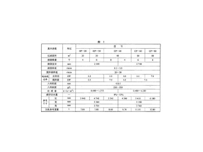 礦用圄盤真空過濾機(jī)基本參數(shù)