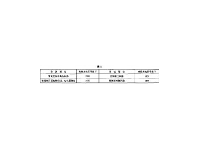 高壓靜電除塵用整流設(shè)備試驗(yàn)方法