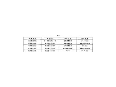 汽車空調(diào)(HFC-134a) 用壓縮機試驗方法