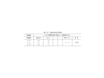 今日課堂：電動(dòng)機(jī)之靜態(tài)監(jiān)測(cè)案例